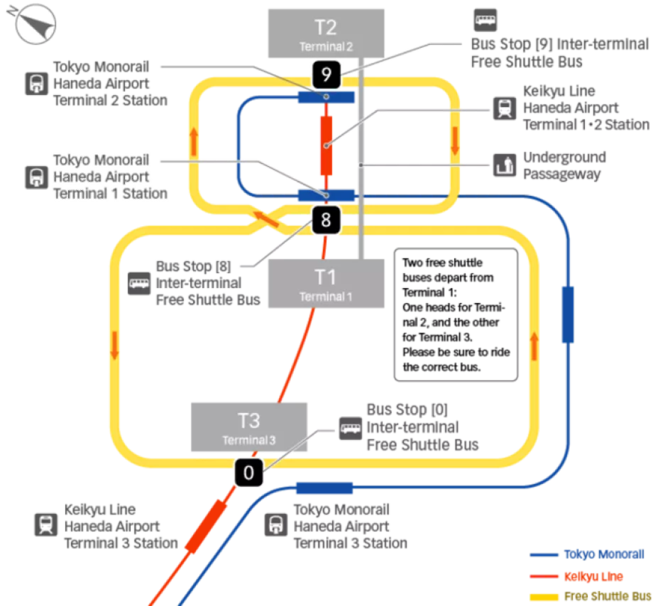 Transport mellem terminaler - diagram